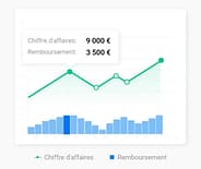 Loans repayment chart